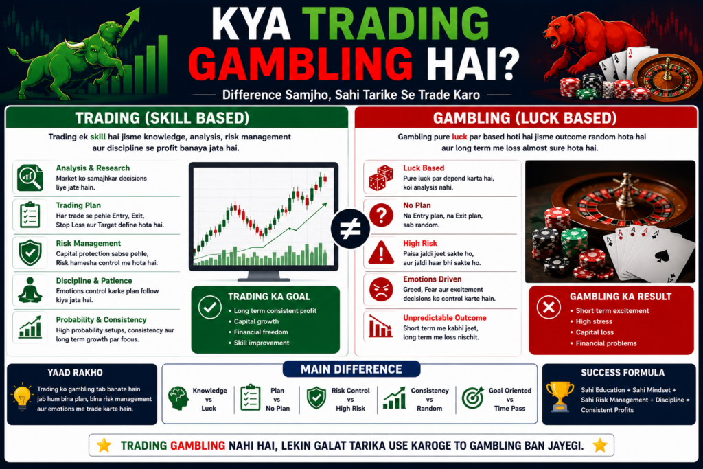 Kya Trading Gambling Hai? Complete Beginner Guide 2026