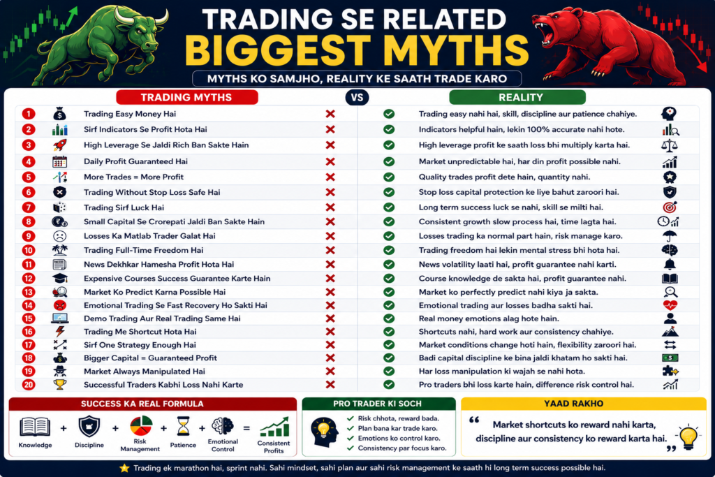 Trading Se Related Biggest Myths Complete Beginner Guide 2026