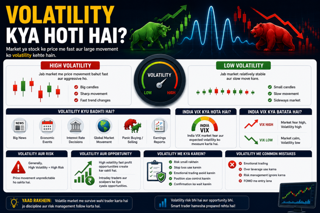 Volatility Kya Hoti Hai? Complete Beginner Guide 2026