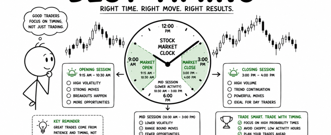  Intraday Trading में Best Timing क्या है? किस समय Trading करना सबसे बेहतर माना जाता है?