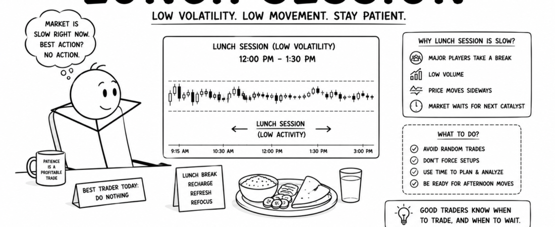 Lunch Session में Trading करनी चाहिए या नहीं? क्या दोपहर के समय Trading करना सही निर्णय है?