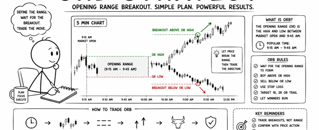 Opening Range Breakout Strategy क्या है? ORB Strategy को Beginners कैसे उपयोग कर सकते हैं?