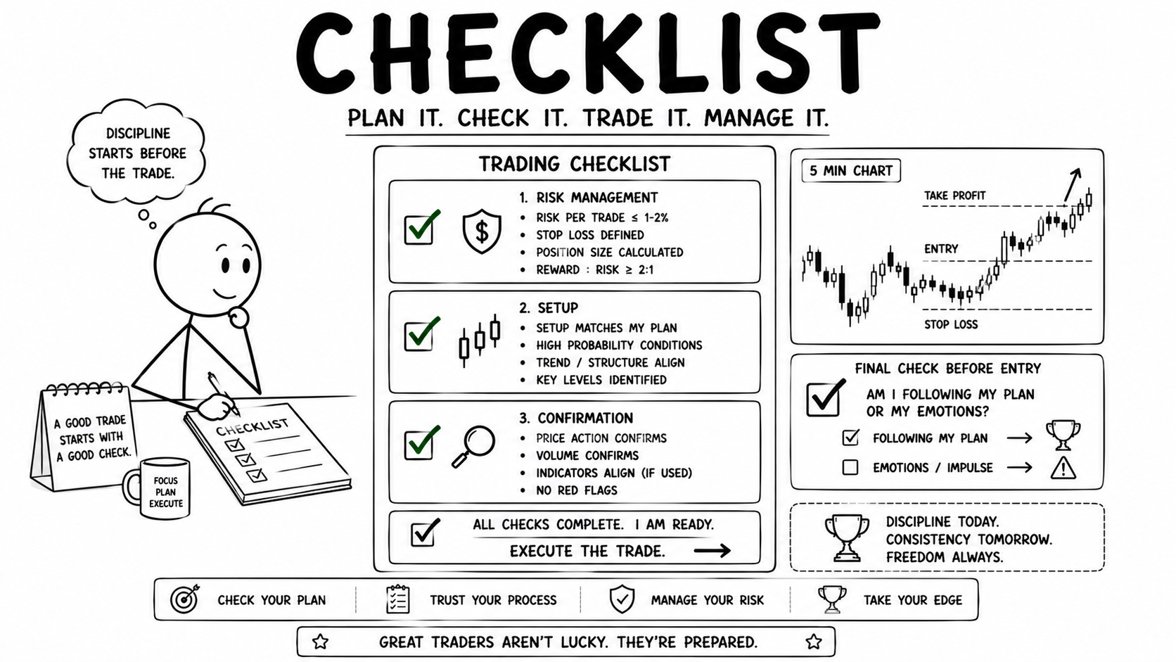  Intraday Trading Checklist कैसे बनाएं? हर Trade से पहले किन चीजों को Check करना चाहिए?