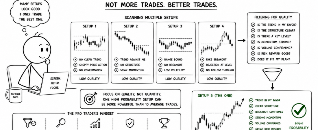 High Probability Intraday Setup कैसे Find करें? Professional Traders किन Signals को देखते हैं?
