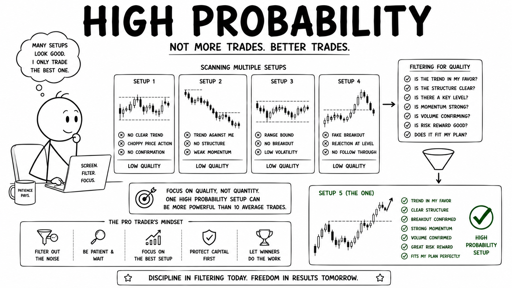 High Probability Intraday Setup कैसे Find करें? Professional Traders किन Signals को देखते हैं?
