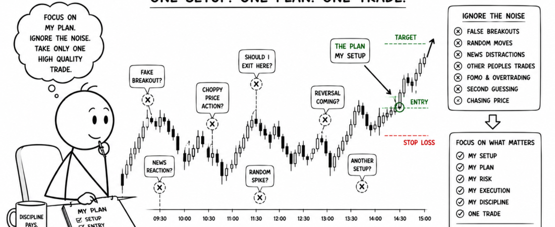  One Trade a Day Strategy क्या है? क्या दिन में सिर्फ एक Trade लेकर Consistent Profit कमाया जा सकता है?