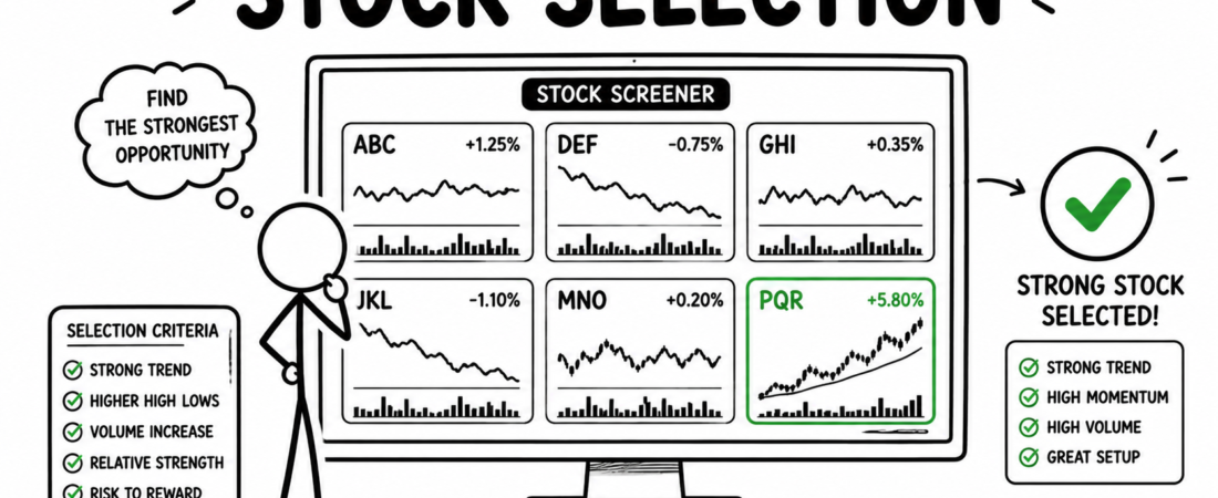 Swing Trading में Stock Selection कैसे करें? Winning Stocks चुनने की Step-by-Step Process