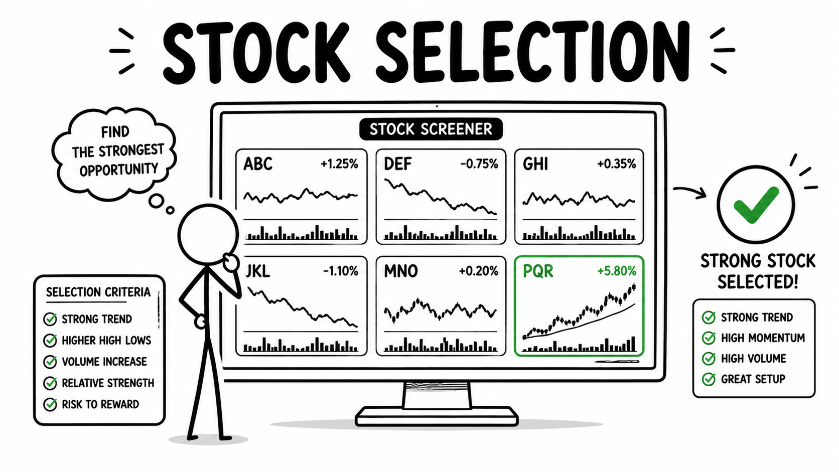 Swing Trading में Stock Selection कैसे करें? Winning Stocks चुनने की Step-by-Step Process