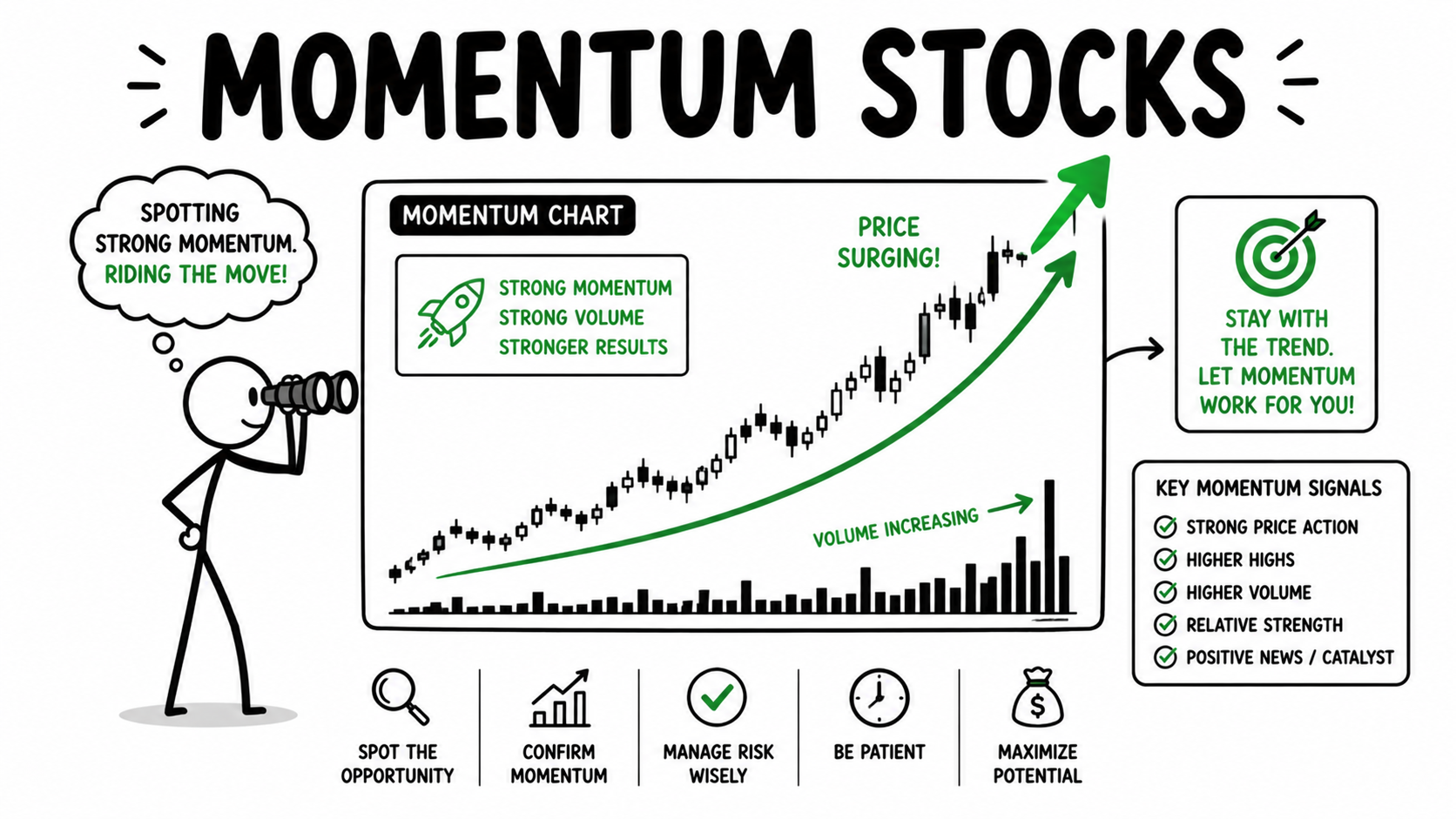  Momentum Stocks कैसे Identify करें? Swing Trading के लिए Fast Moving Stocks खोजने की पूरी Guide