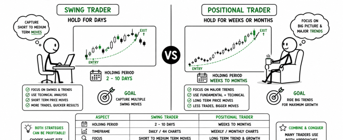 Positional Trading vs Swing Trading | दोनों में क्या अंतर है और आपके लिए कौन-सा बेहतर है?