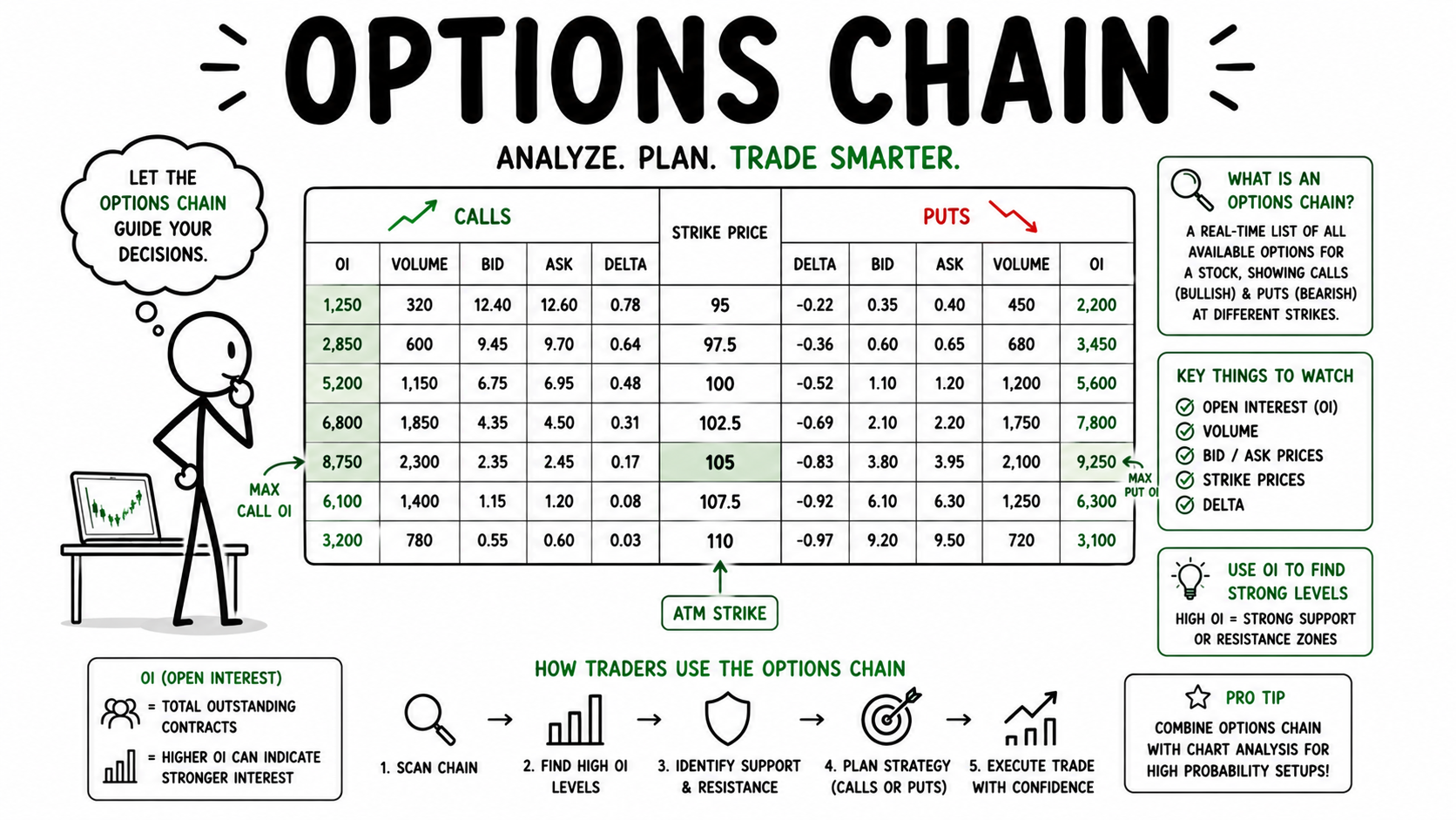 Options Chain कैसे समझें? Beginners के लिए Options Chain Reading की पूरी Guide