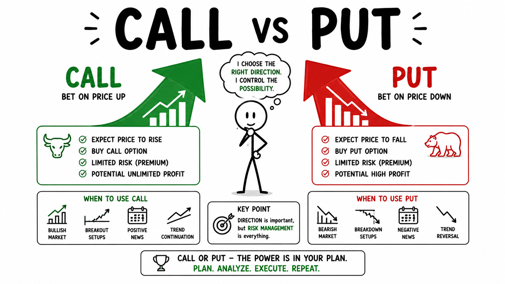 Call Option और Put Option क्या होते हैं? Beginners के लिए सबसे आसान Explanation