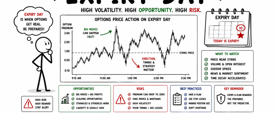 Expiry Day Trading Tips | Expiry के दिन Options Trading में किन बातों का ध्यान रखना चाहिए?