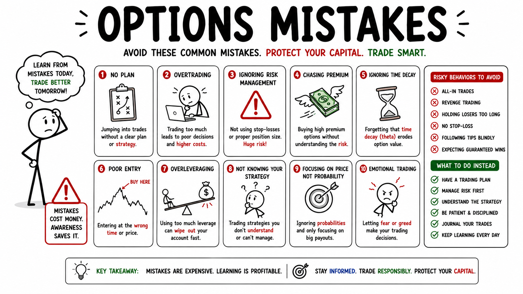 Options Trading में Beginners की सबसे बड़ी Mistakes कौन-सी हैं? और उनसे कैसे बचें?