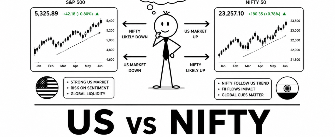 US Market का Nifty पर क्या प्रभाव पड़ता है? Dow Jones, Nasdaq और S&P 500 को भारतीय Traders क्यों देखते हैं?