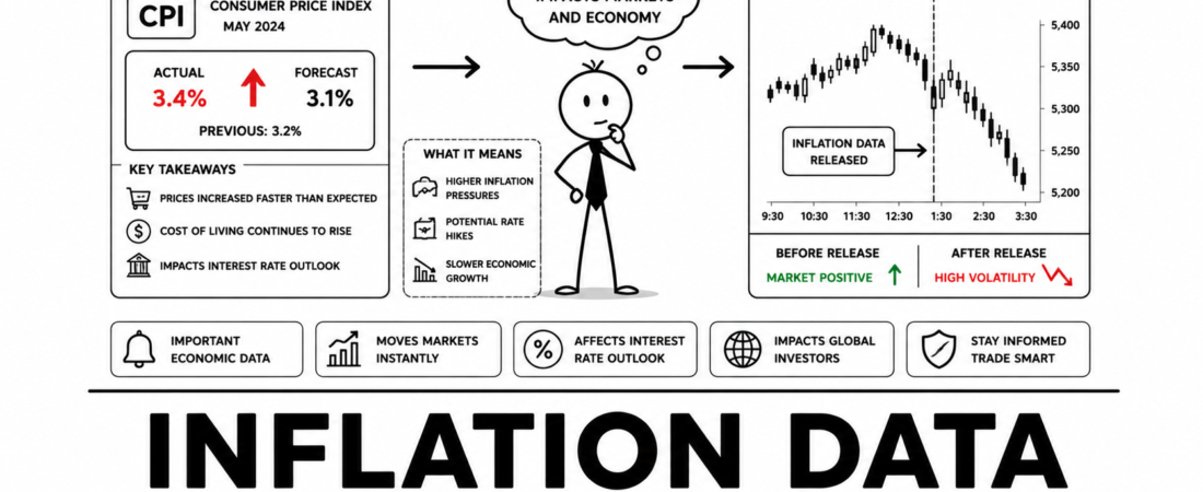Inflation Data से Market कैसे Move होता है? CPI और Inflation का Stocks, Gold और Forex पर प्रभाव