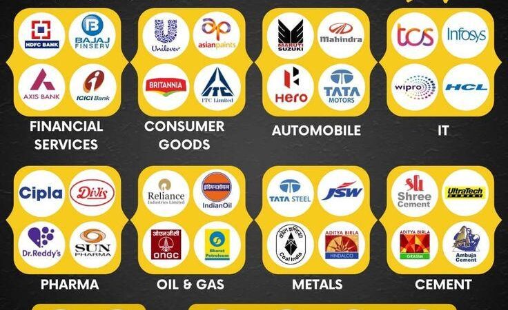 Nifty 50 Aur Bank Nifty Kya Hai? Complete Beginner Guide 2026