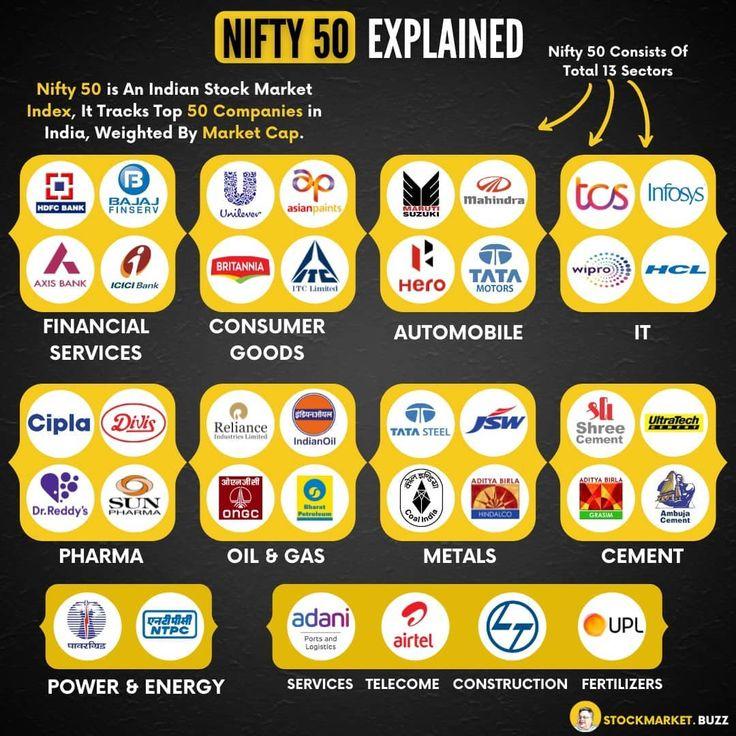 Nifty 50 Aur Bank Nifty Kya Hai? Complete Beginner Guide 2026