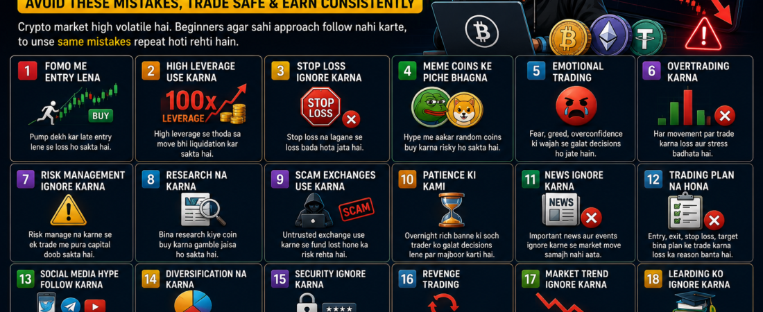 Beginners Crypto Me Kya Galti Karte Hain? Complete Beginner Guide 2026