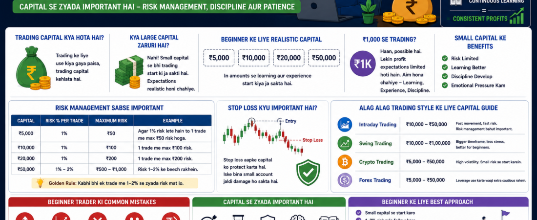 Beginner Trader Ko Kitna Capital Chahiye? Complete Beginner Guide 2026
