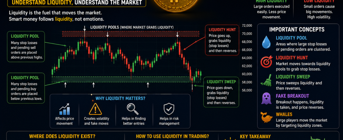 Bitcoin Liquidity Concept – Complete Beginner Guide 2026