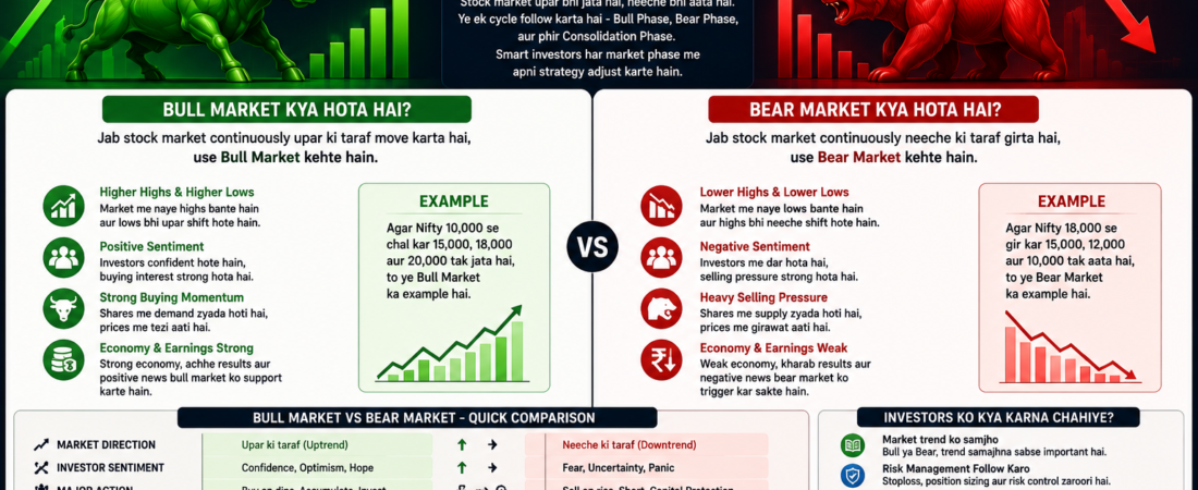Bull Market Vs Bear Market – Complete Beginner Guide 2026