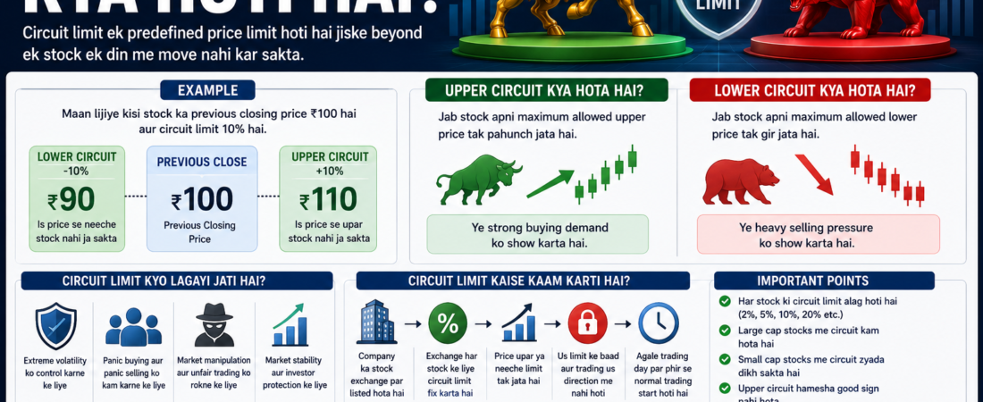 Circuit Limit Kya Hoti Hai? Complete Beginner Guide 2026