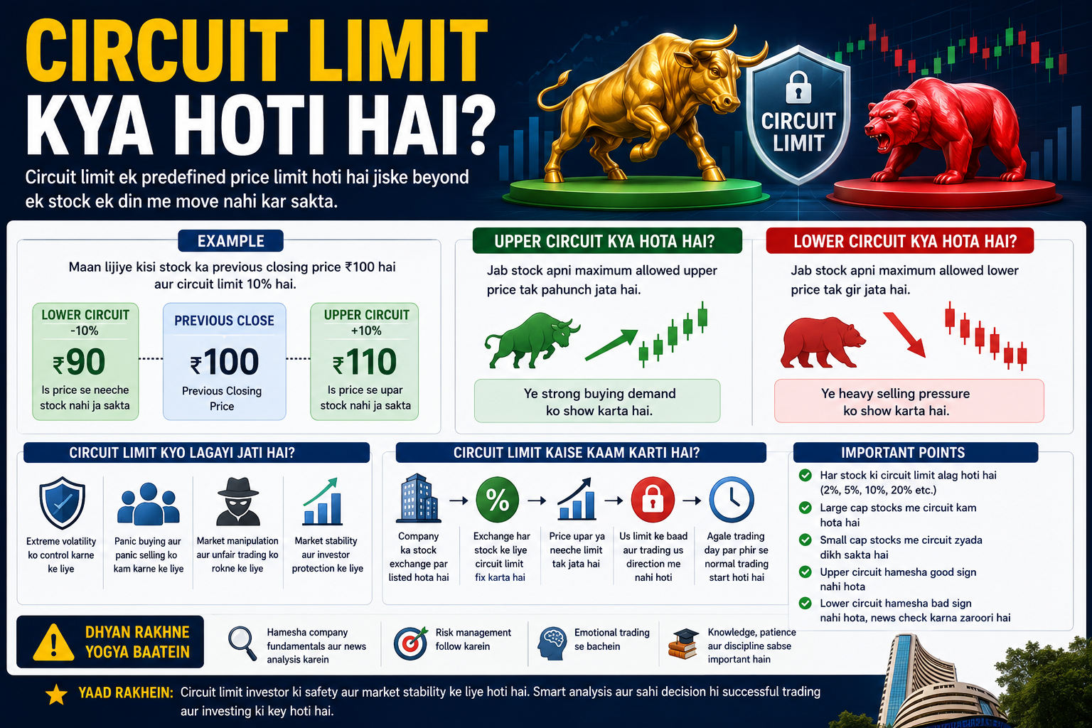 Circuit Limit Kya Hoti Hai? Complete Beginner Guide 2026