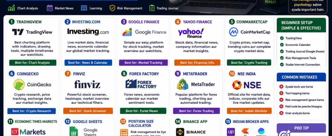 Free Trading Tools Beginners Ke Liye Complete Beginner Guide 2026
