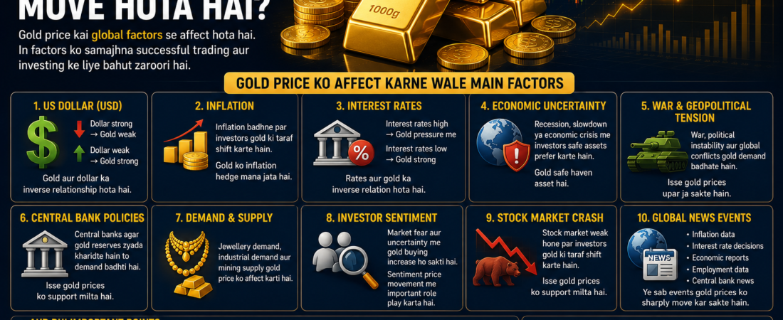 Gold Price Kis Cheez Se Move Hota Hai? Complete Beginner Guide 2026