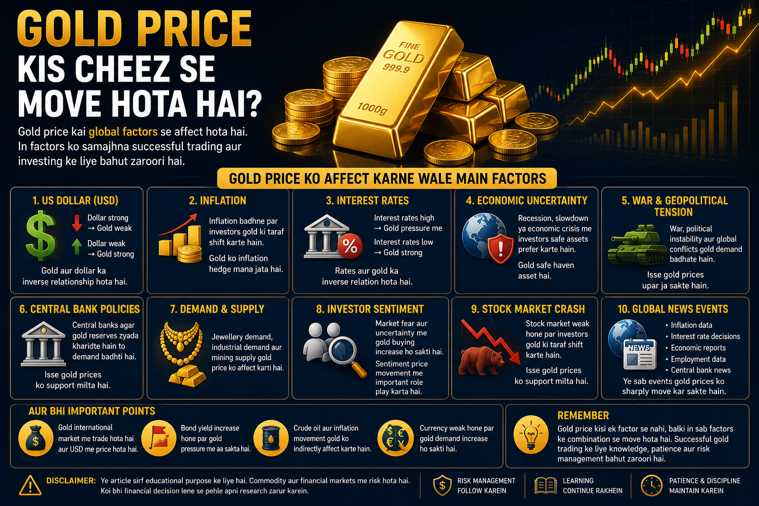 Gold Price Kis Cheez Se Move Hota Hai? Complete Beginner Guide 2026