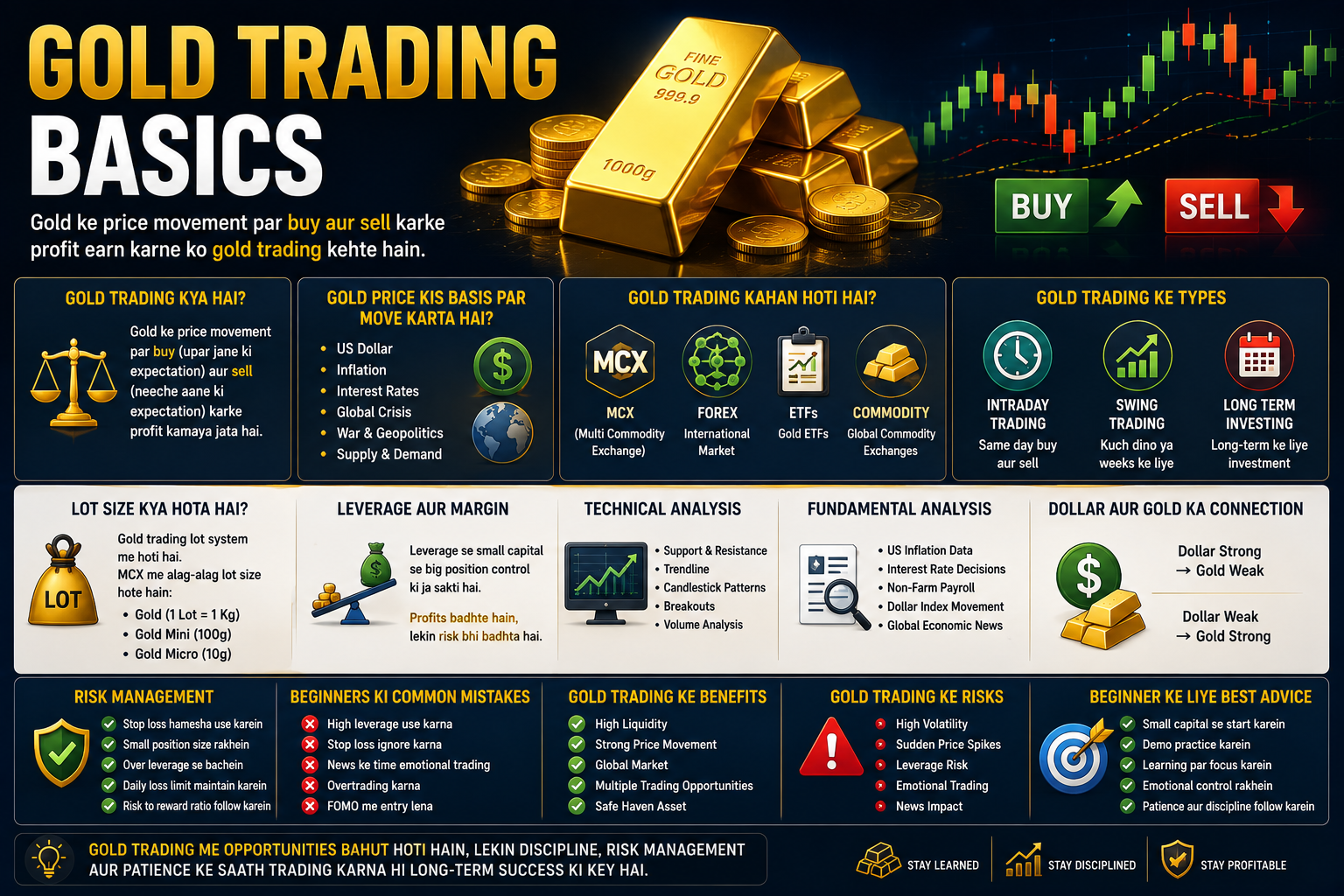 Gold Trading Basics – Complete Beginner Guide 2026