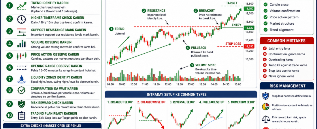 Intraday Setup Kaise Find Karein? Complete Beginner Guide 2026