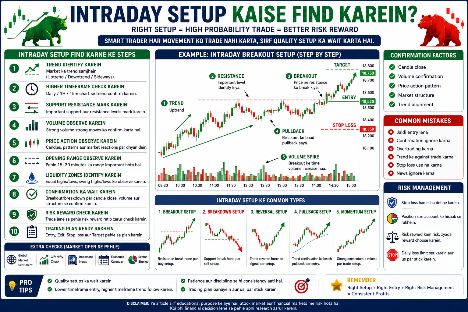 Intraday Setup Kaise Find Karein? Complete Beginner Guide 2026