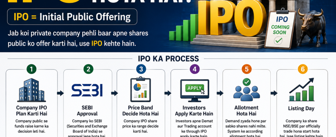 IPO Kya Hota Hai? Complete Beginner Guide 2026