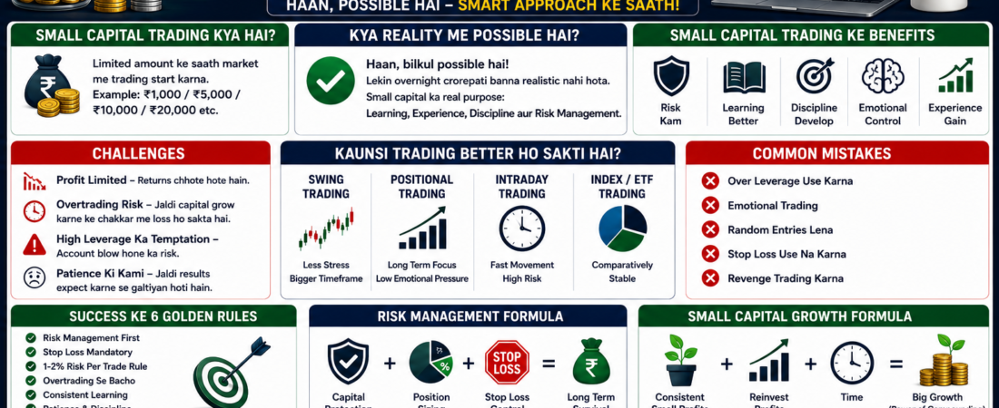 Kya Small Capital Se Trading Possible Hai? Complete Beginner Guide 2026