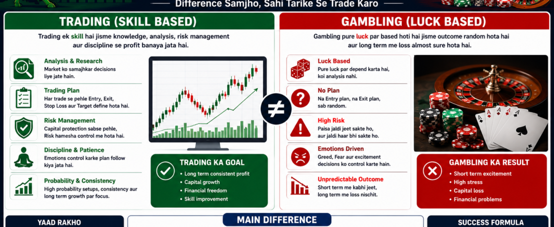 Kya Trading Gambling Hai? Complete Beginner Guide 2026
