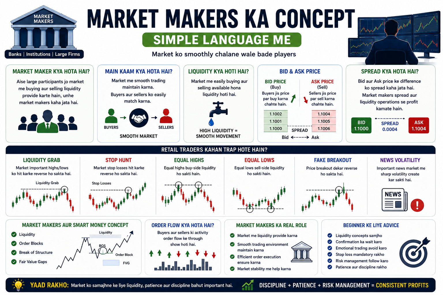 Market Makers Ka Concept Simple Language Me – Complete Beginner Guide 2026