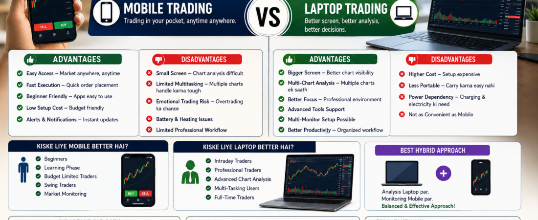 Mobile Trading vs Laptop Trading – Complete Beginner Guide 2026