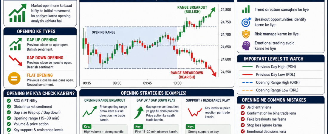 Nifty Opening Analysis Kaise Karein? Complete Beginner Guide 2026