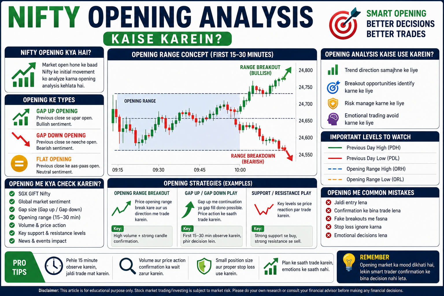 Nifty Opening Analysis Kaise Karein? Complete Beginner Guide 2026