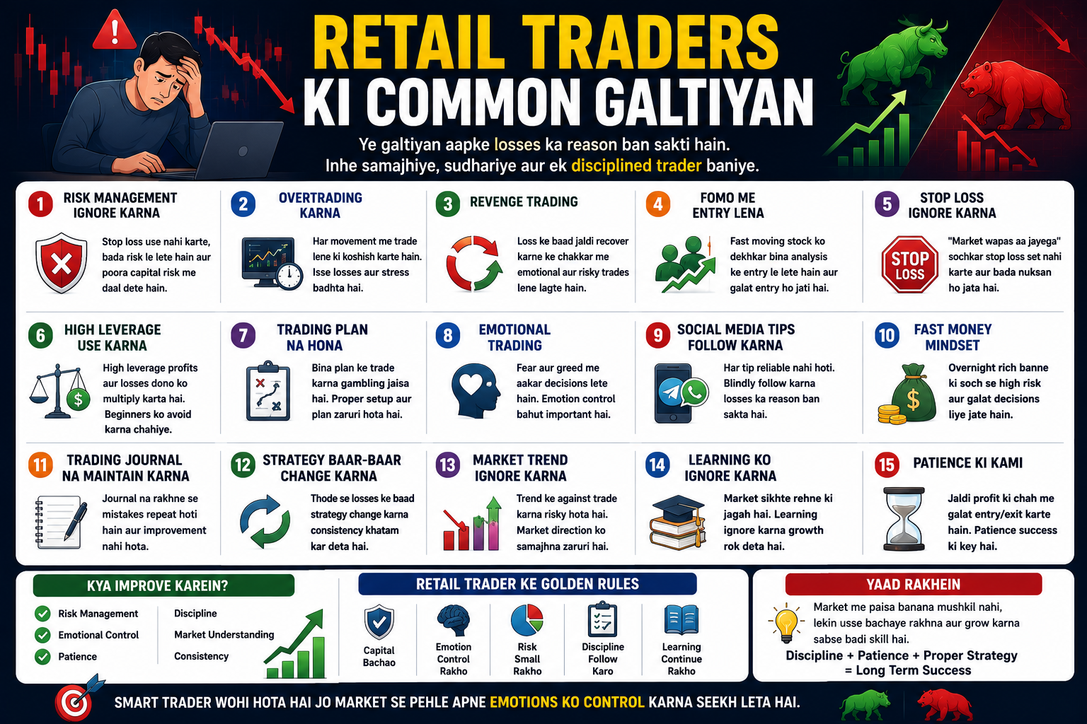 Retail Traders Ki Common Galtiyan Complete Beginner Guide 2026