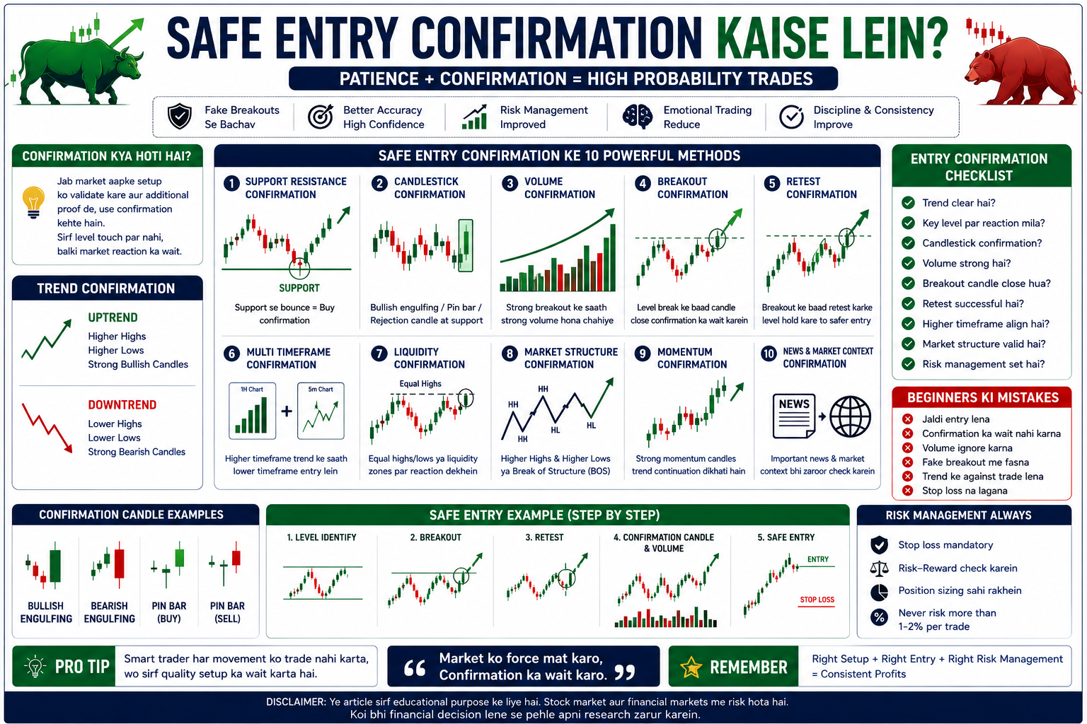 Safe Entry Confirmation Kaise Lein? Complete Beginner Guide 2026