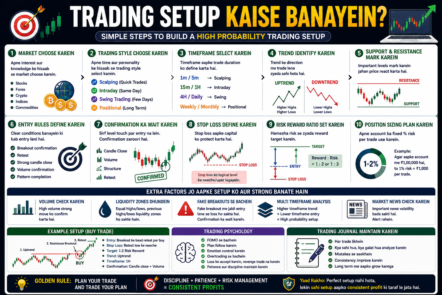 Trading Setup Kaise Banayein? Complete Beginner Guide 2026
