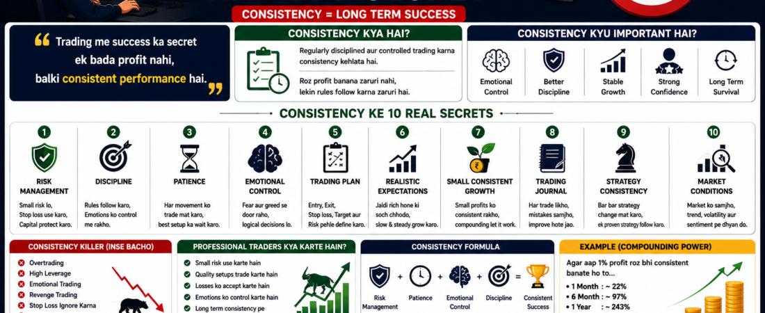 Trading Me Consistency Ka Real Secret Complete Beginner Guide 2026