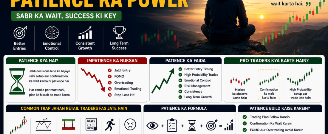 Trading Me Patience Ka Power – Complete Beginner Guide 2026