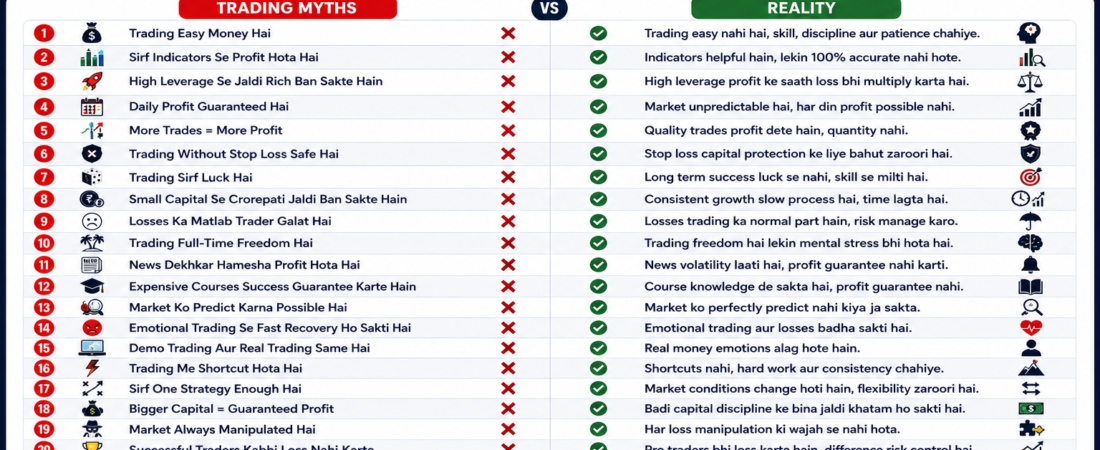 Trading Se Related Biggest Myths Complete Beginner Guide 2026
