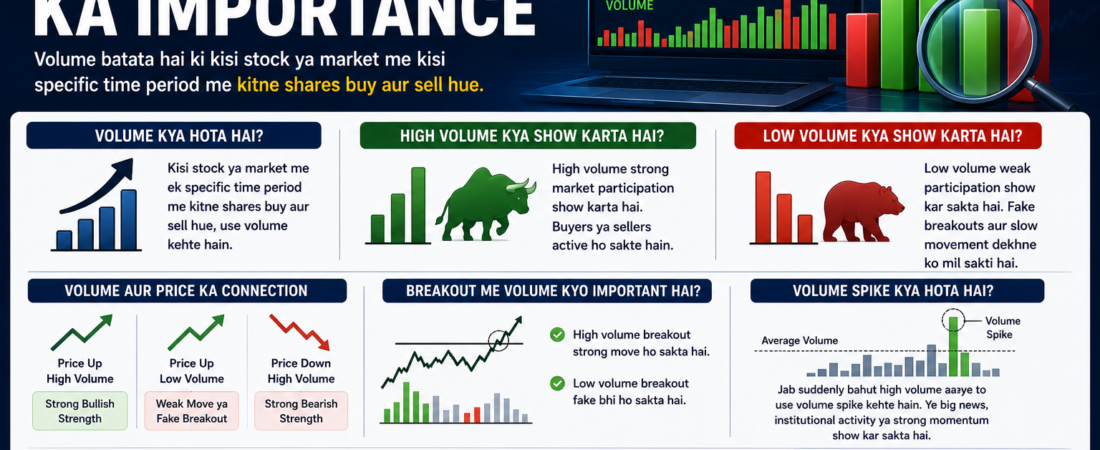 Volume Ka Importance – Complete Beginner Guide 2026