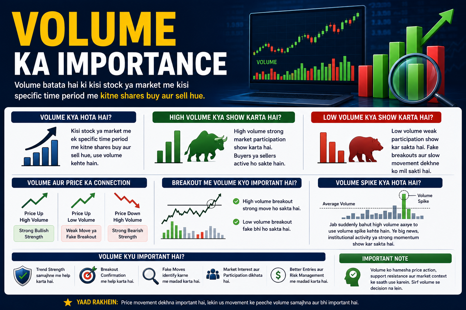 Volume Ka Importance – Complete Beginner Guide 2026