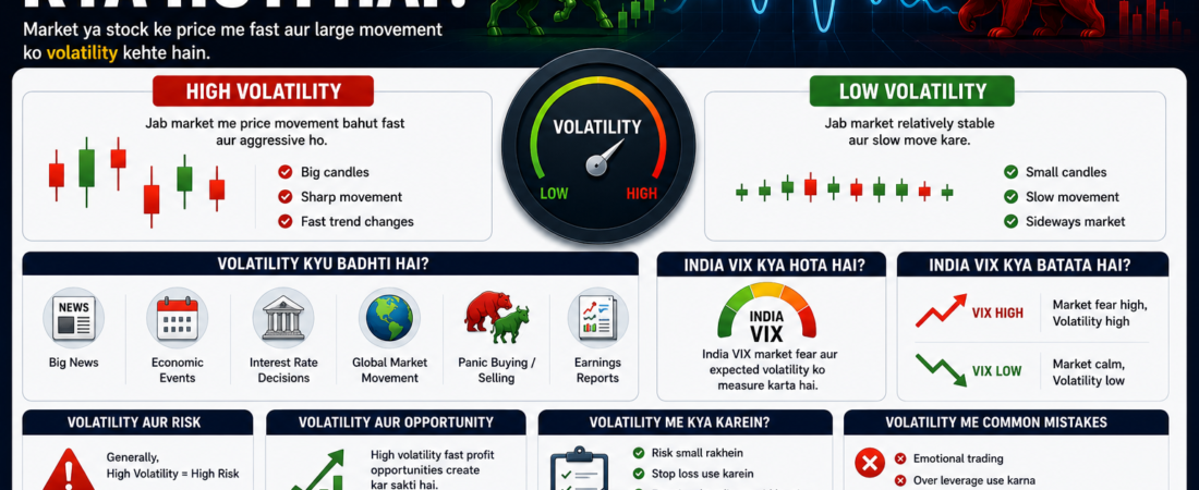 Volatility Kya Hoti Hai? Complete Beginner Guide 2026